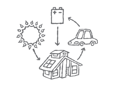 Sun, car, batteries and a house with solar panels